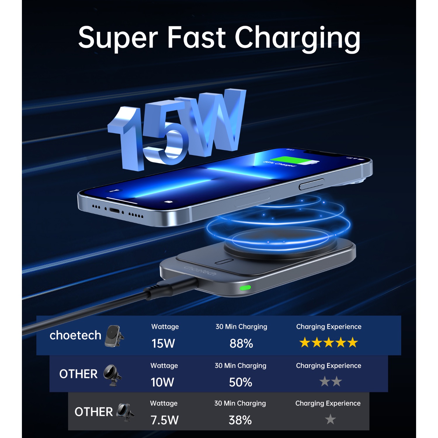 Choetech 15W Magnetic Wireless Charging Car Charger (Black) - Image 7